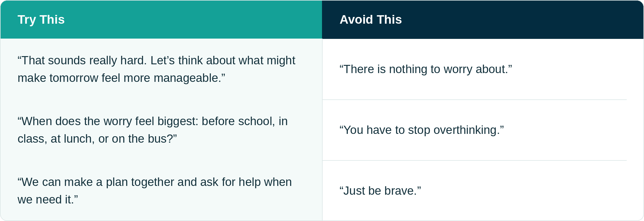 A table about how to talk to your child when they experience school anxiety.